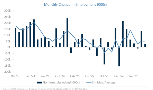 Chart: Mortgage rates remain elevated